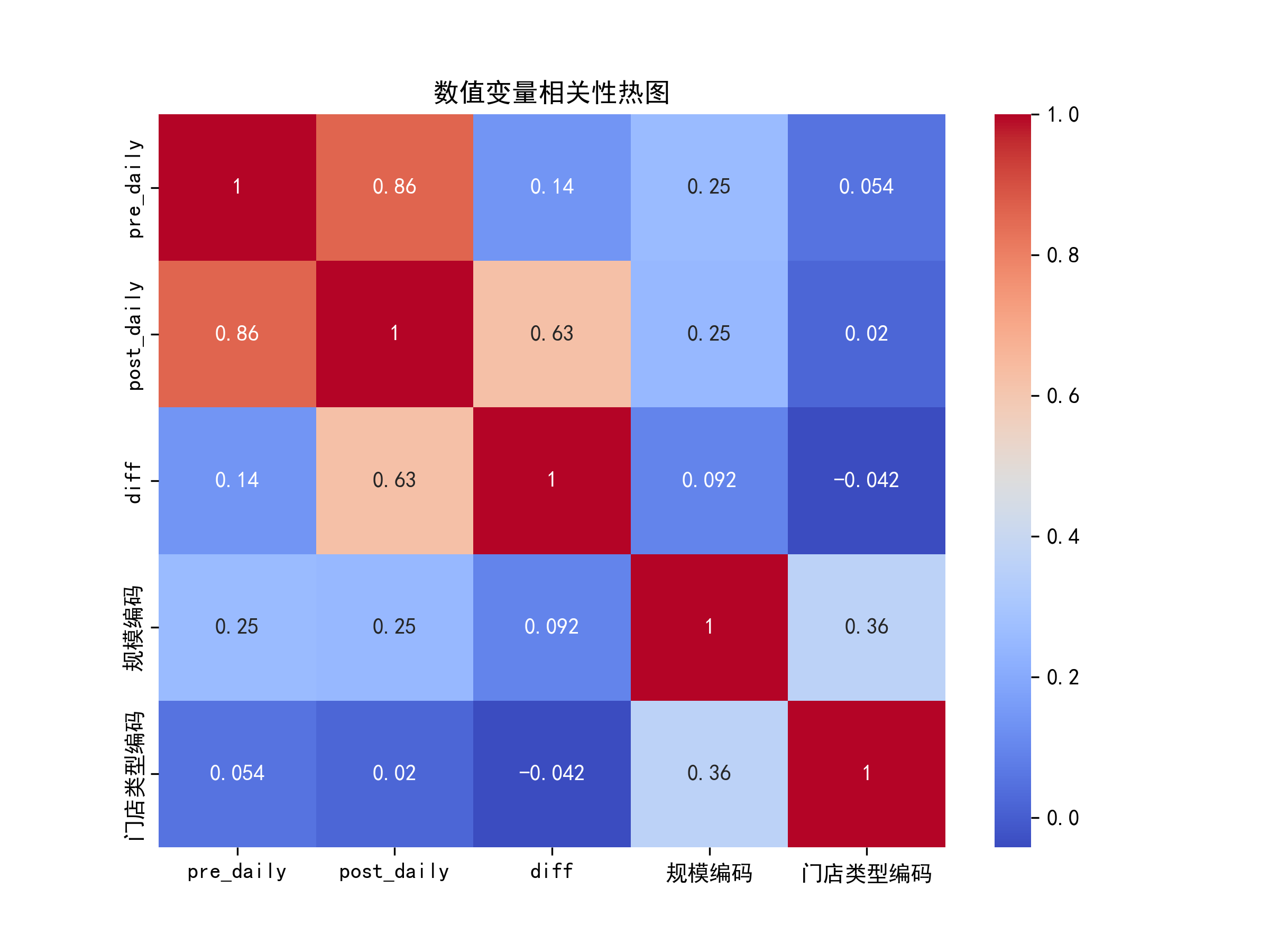 变量相关性热图