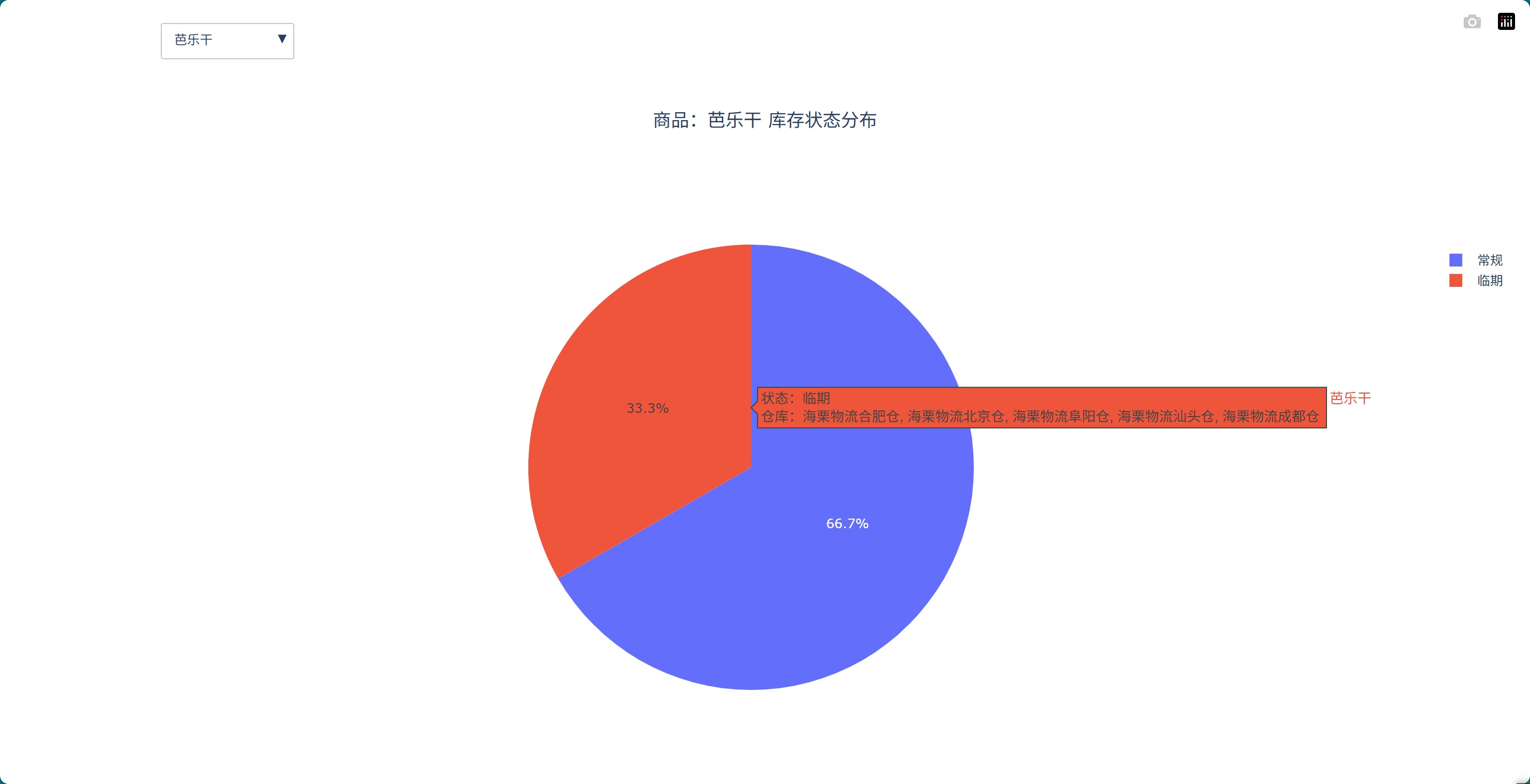 芭乐干库存状态分布