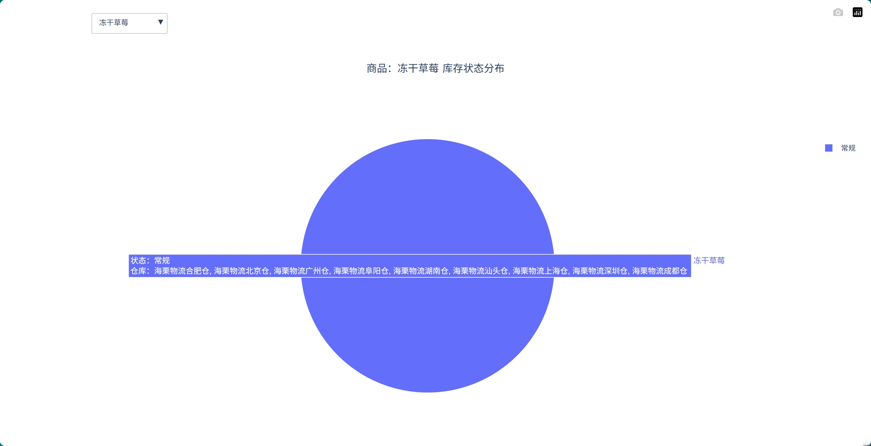冻干草莓库存状态分布