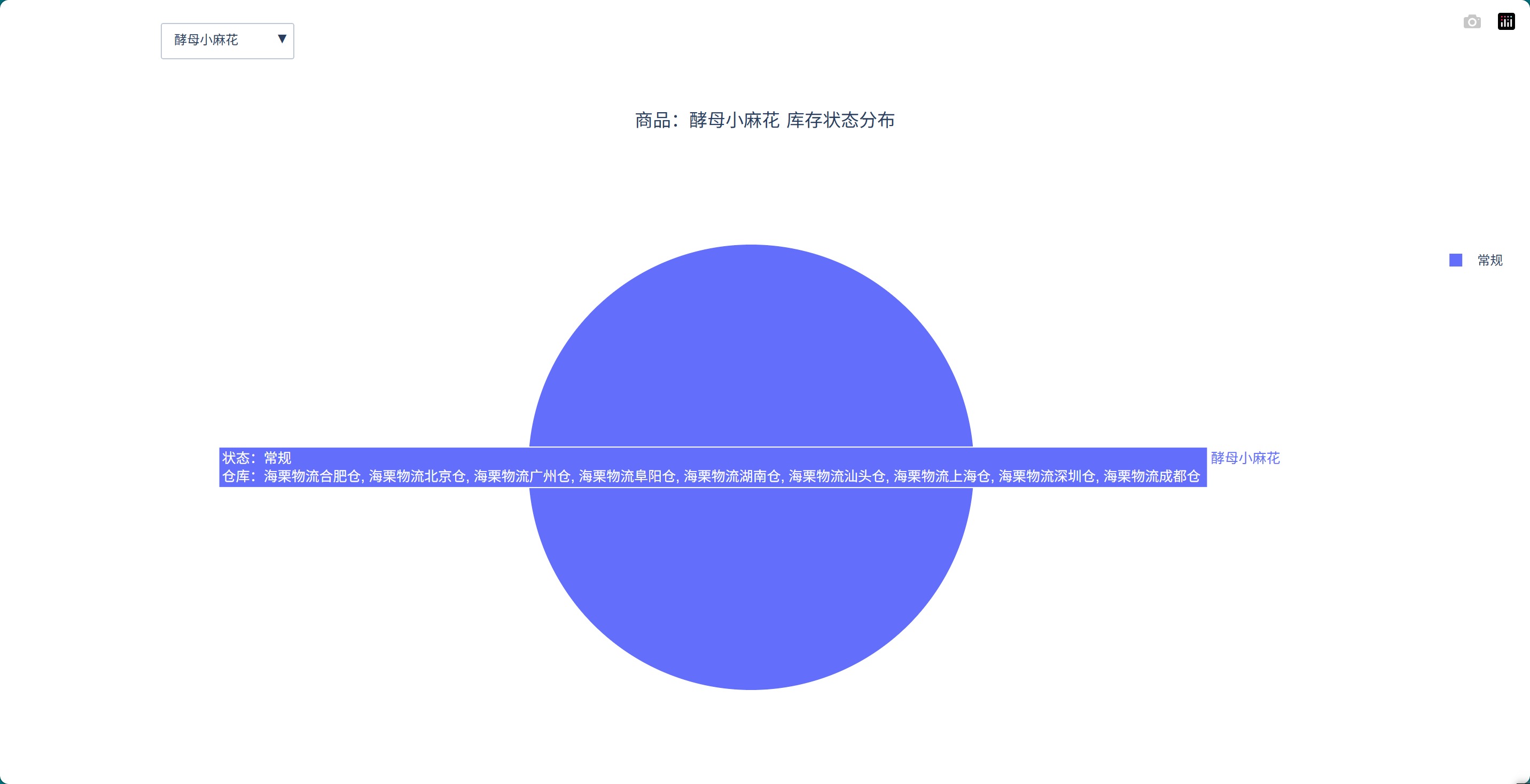 酵母小麻花库存状态分布
