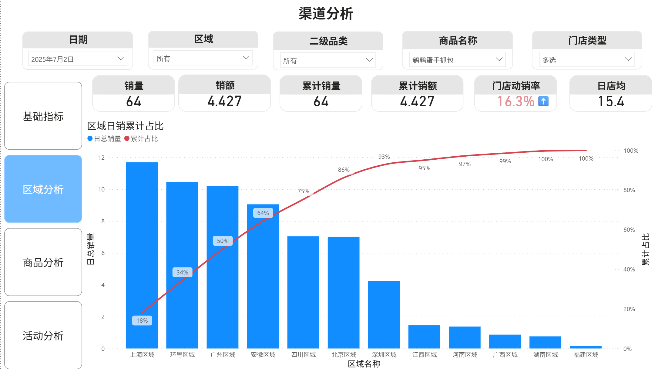 区域销售帕累托分析