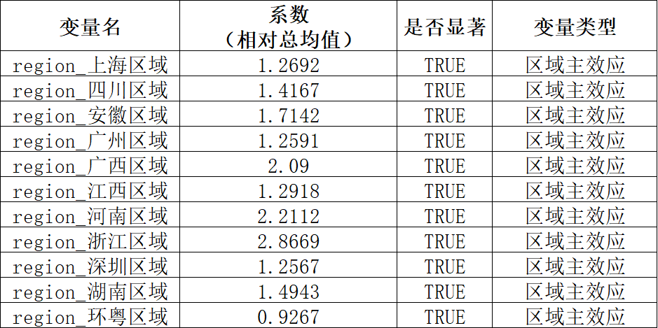 自动化分析报告样例