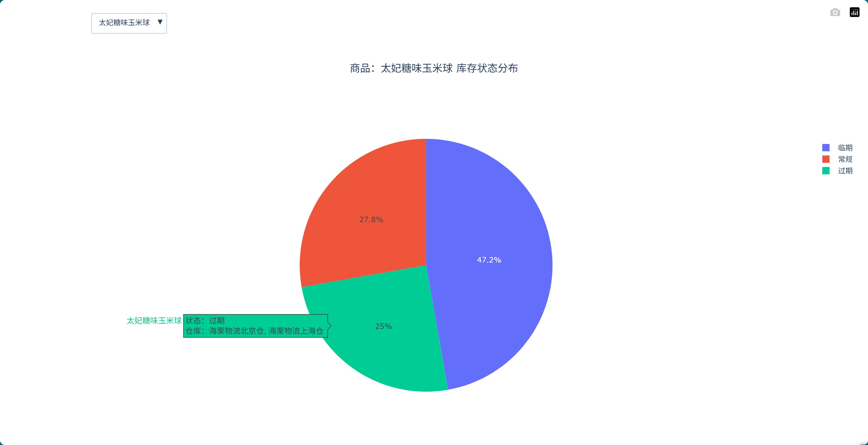 太妃糖味玉米球库存状态分布